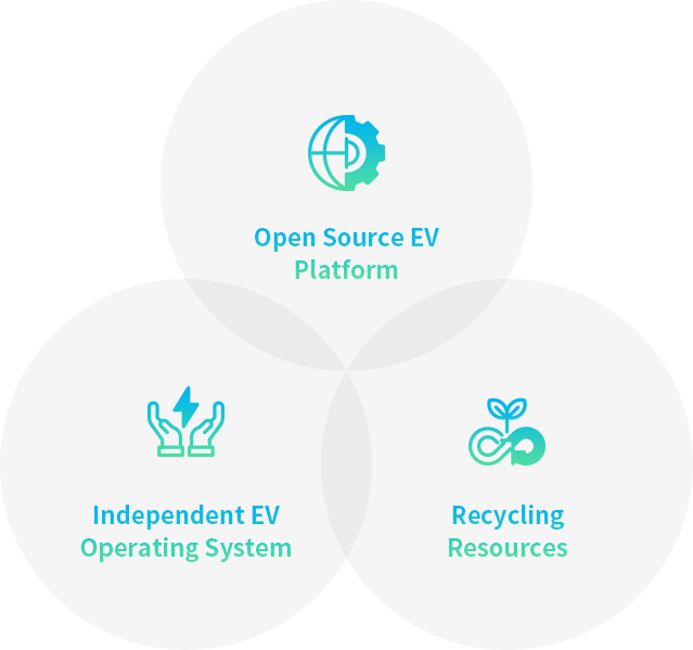 Open Source EV Platform/Independent EV/Recycling Resources